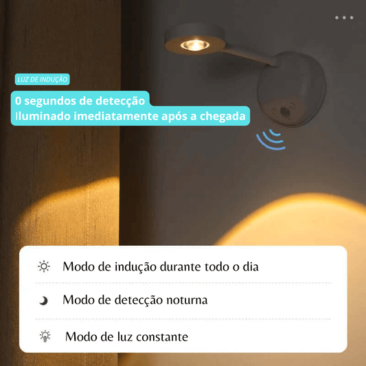 LUMINÁRIA PARA QUADROS - DecorHome