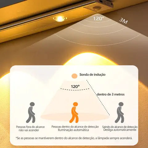 Lâmpada Led com Sensor de Movimento e Presença - LampMax (COMPRE 1 E LEVE 2)